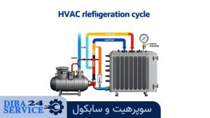 سوپرهیت و سابکول