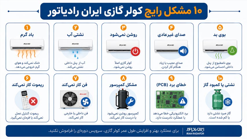 مشکلات کولر گازی ایران رادیاتور