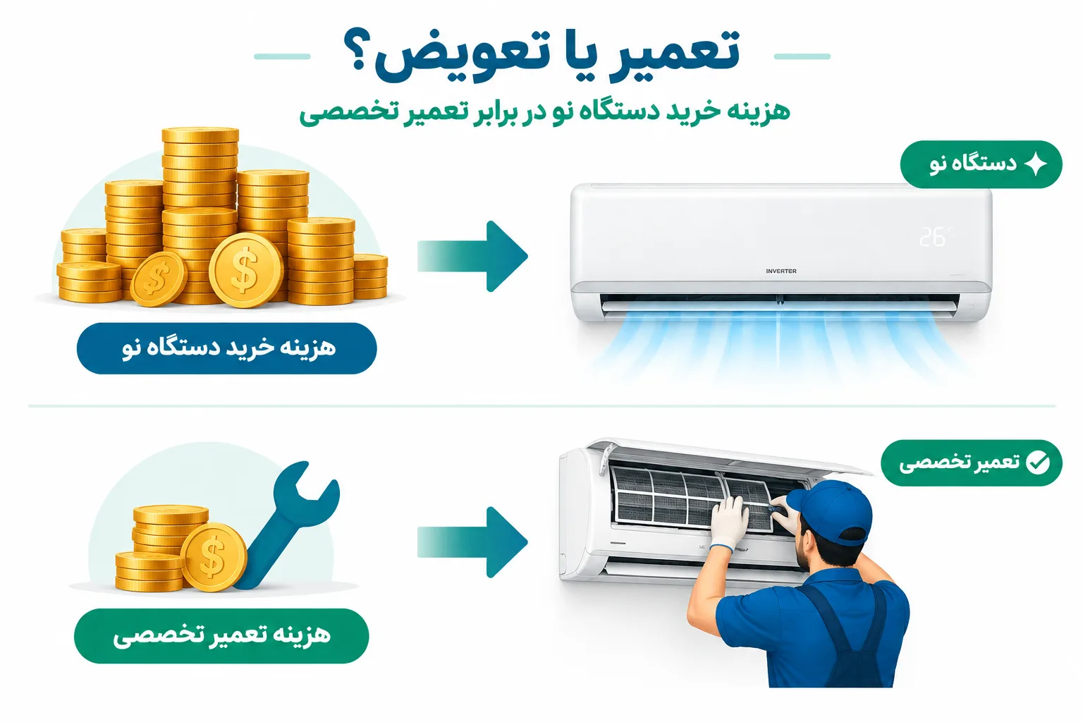هزینه تعمیرات تخصصی